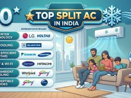 Top 10 Split AC In India 2026 Top 10 Split AC In India 2026